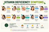 Vitamin Deficiency Symptoms: 10 Signs Your Body May Need More Nutrients
