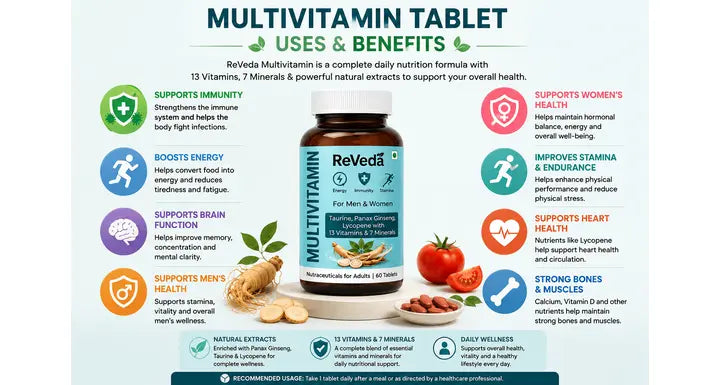 Multivitamin Tablets Uses