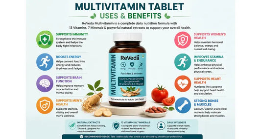 Multivitamin Tablets Uses