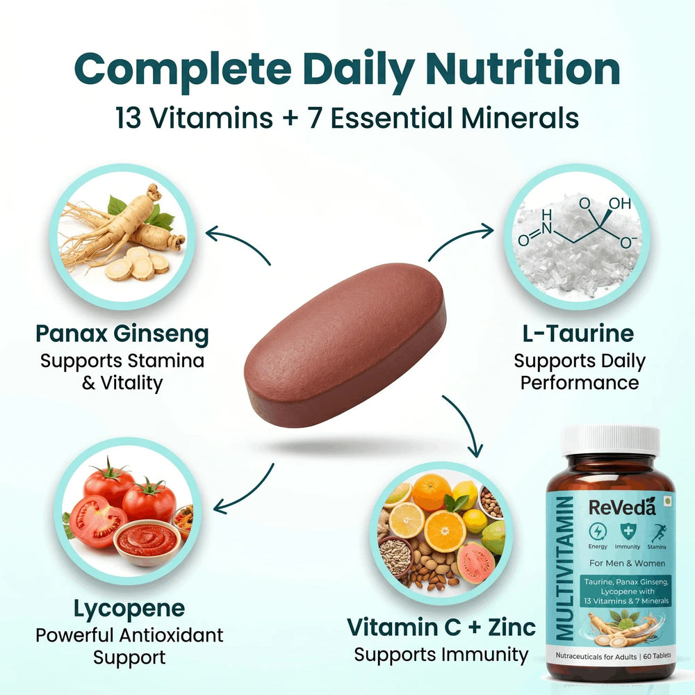 Multivitamin supplement with ingredients and benefits on a white background